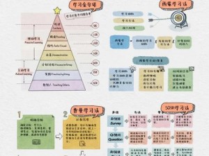 写作业时还要被 C，高效学习的秘密武器