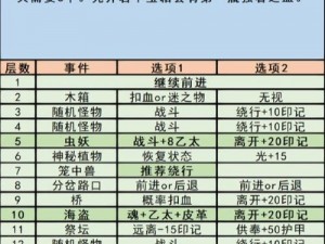 地下城堡3：矿石获取攻略与探索之旅