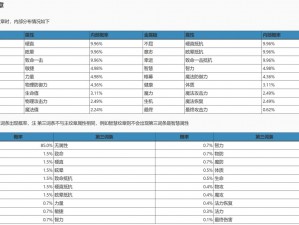 龙之谷手游头衔晋升攻略全解析：晋级之路上级别的成长与攻略详解