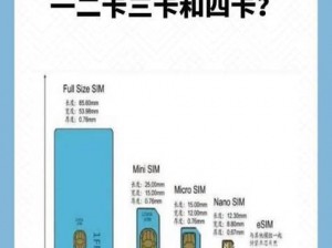 日本实施一卡三卡四卡无卡免费，多种套餐随意选择，满足不同需求