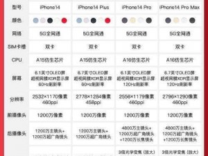 iPhone14 欧美日韩版本参数配置大对比