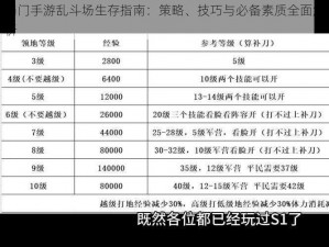 蜀门手游乱斗场生存指南：策略、技巧与必备素质全面解析