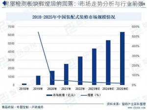 房屋检测板块辉煌后的回落：市场走势分析与行业前景