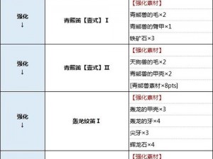 以怪物猎人崛起为背景，深入解析狩猎笛开荒装备选用与使用心得