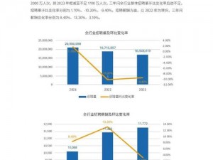 明日之后2021年最热门的职业发展趋势与前景：哪些职业最具有吸引力？