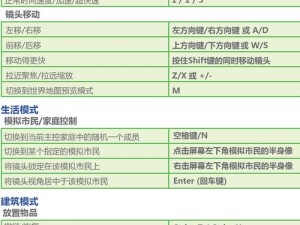 模拟人生4全面指南：掌握游戏控制与快捷键秘籍