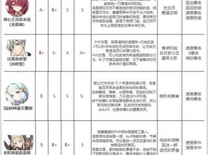 2023年热门游戏《第七史诗》PVE阵容搭配推荐及深度解析