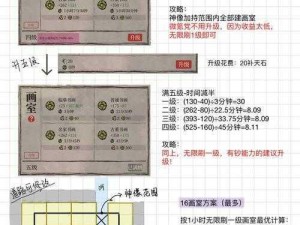 江南百景图铜钱高效获取攻略大全：新手极速刷铜钱策略指南