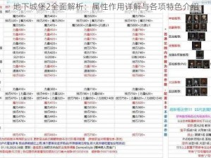 地下城堡2全面解析：属性作用详解与各项特色介绍