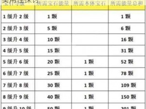 时空猎人宝物揭秘：不朽宝石的神秘力量与实用性探讨