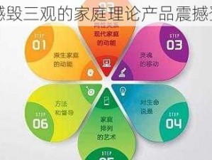 震撼毁三观的家庭理论产品震撼登场