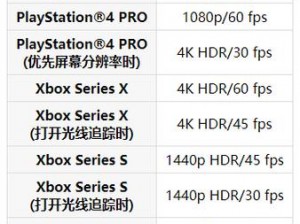 《生化危机8》新手操作指南大全：攻略秘籍与游戏技巧全解析