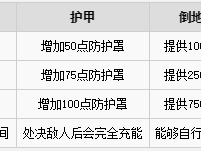 《apex英雄手游》三级护甲深度解析：效果作用与实战性能评估