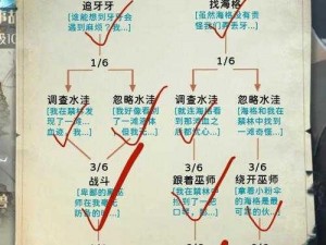 哈利波特魔法觉醒禁林第八层攻略大全：通关策略与技巧解析