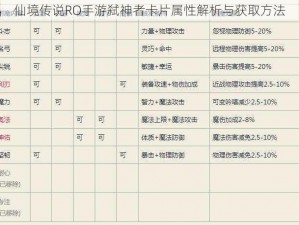 仙境传说RO手游弑神者卡片属性解析与获取方法