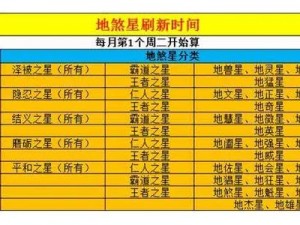 梦幻西游手游地煞星2星攻略详解：高效通关打法与策略技巧探索