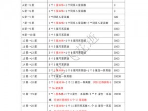 三国志幻想大陆：武将升星必备材料详解与攻略指南