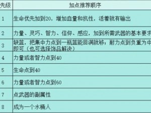 艾尔登法环最佳配置攻略：如何选择基础配置以提升游戏体验？