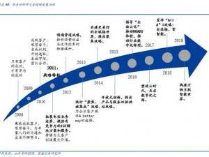 国产手机从功能机到智能机的转变之路