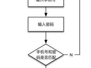 猎魔人攻略宝典：从入门到精通的实战流程图解析