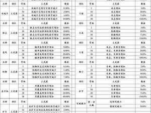 泰波尔斯升级超界所需材料清单：详解升级所需资源总量与种类