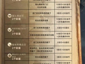 哈利波特魔法觉醒艾薇彩蛋触发攻略：揭秘触发方法与实用技巧