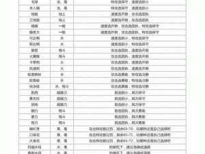 口袋妖怪复刻毒刺水母性格深度解析：哪种性格更适合玩家培养？