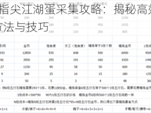 剑网3指尖江湖蛋采集攻略：揭秘高效获取蛋的方法与技巧