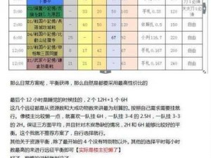 刀剑乱舞资源积累攻略大全：高效获取资源点一览，助力你的游戏成长之路