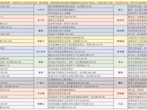 二测新玩法揭秘：手游地图守护神活动奖励详解——问道手游独家攻略