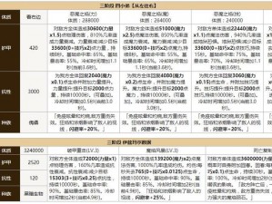 全面解析城堡boss属性一览：深入探究城堡boss的各项属性与特性