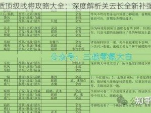 萌将风云高资质顶级战将攻略大全：深度解析关云长全新补强策略实战手册