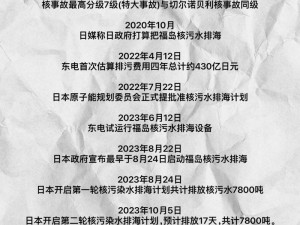 日本XXXX96、日本为何要排放核污染水？