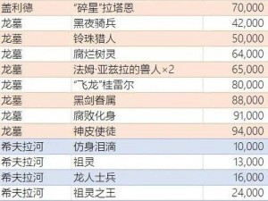 艾尔登法环BOSS挑战攻略顺序详解：战略指南与战斗技巧全解析