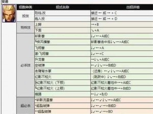 拳皇世界战力飙升攻略：战力提高指南与实战技巧全解析