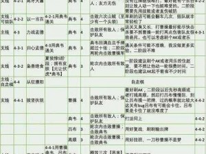 皇座战争武将篇攻略：策略布局与战斗技巧详解