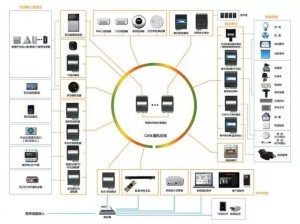 利用办公室 H1v2 训练思路打造高效智能产品