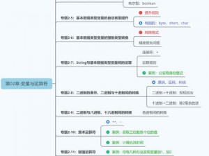 极品 Javaparser 乱偷：一款强大的 Java 语法解析器