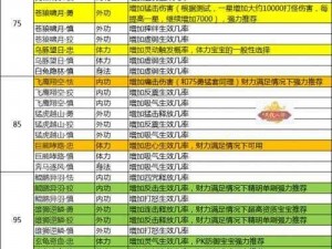 《公主连结开服体力分配全攻略：最佳体力分配方案推荐》