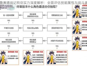 克鲁赛德战记狗剑实力深度解析：全面评估技能属性与战斗表现