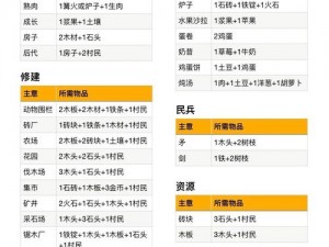 堆叠大陆房子合成攻略分享：房子合成方法与技巧详解