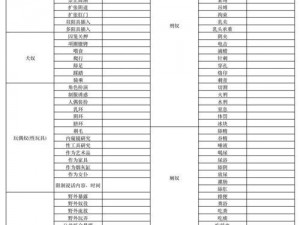 最全的字母圈 m 自评表电子版：了解自己，探索未知的自我评估工具