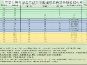 完美世界手游每日威望上限详细解析及最新数据公布