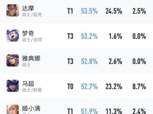 王者荣耀S28赛季英雄平衡性大调整：解读与分享