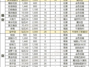 《梦幻诛仙手游圣巫九十级装备深度解析》