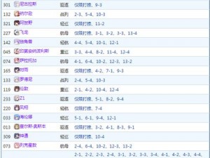 碧蓝航线4-1关卡攻略：高效打捞船只指南与掉落规律解析