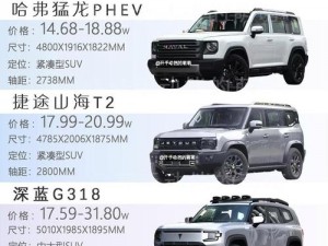 国产一级suv国产毛卡【如何评价国产一级 SUV 中的国产毛卡？】