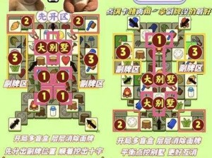 别墅里的轮换 2 获奖情况产品介绍