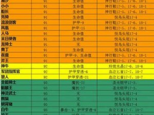 小冰冰传奇竞技场狼人内切队攻略：实战策略与英雄搭配推荐