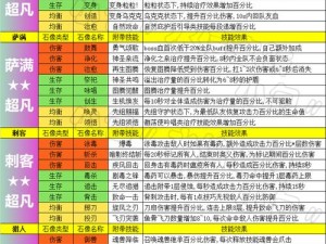 不休的乌拉拉法师淬炼属性解析：掌握多重元素之力，构建无敌魔法体系